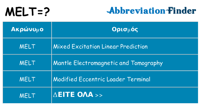 Τι σημαίνει melt ηρεμήσει