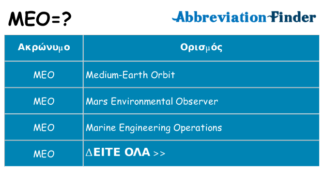Τι σημαίνει meo ηρεμήσει