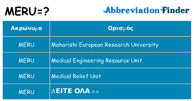 Τι σημαίνει meru ηρεμήσει