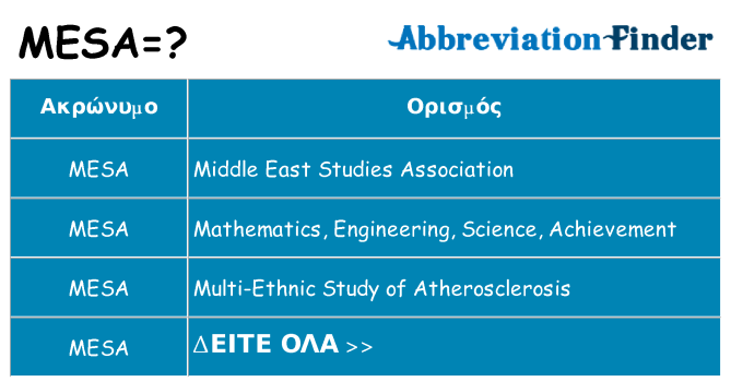 Τι σημαίνει mesa ηρεμήσει
