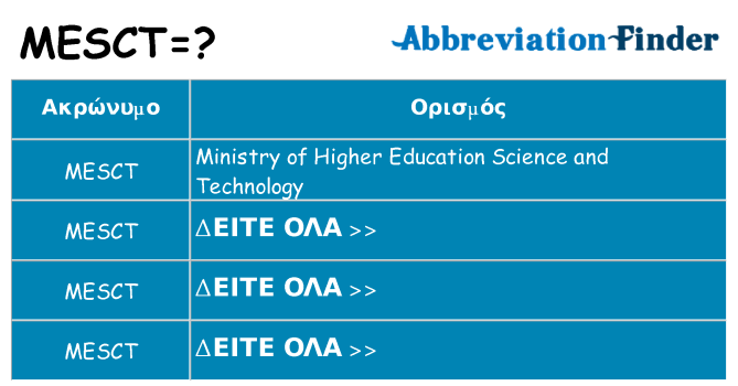 Τι σημαίνει mesct ηρεμήσει