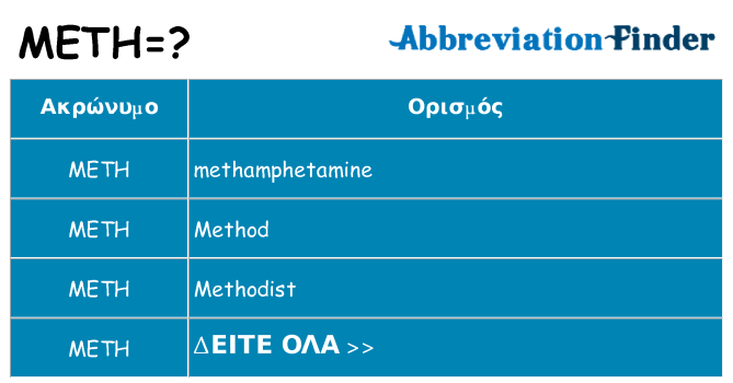 Τι σημαίνει meth ηρεμήσει