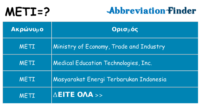 Τι σημαίνει meti ηρεμήσει