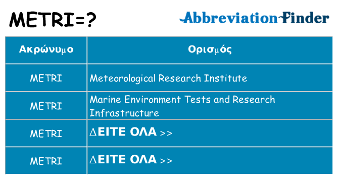 Τι σημαίνει metri ηρεμήσει