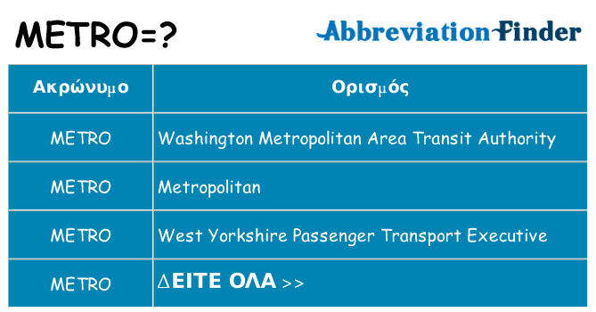 Τι σημαίνει metro ηρεμήσει
