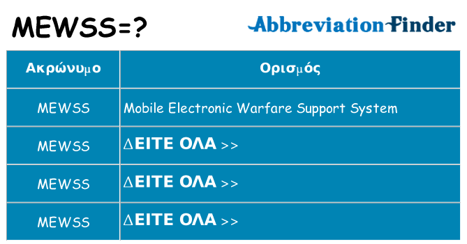 Τι σημαίνει mewss ηρεμήσει