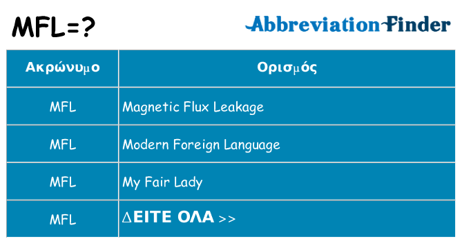 Τι σημαίνει mfl ηρεμήσει