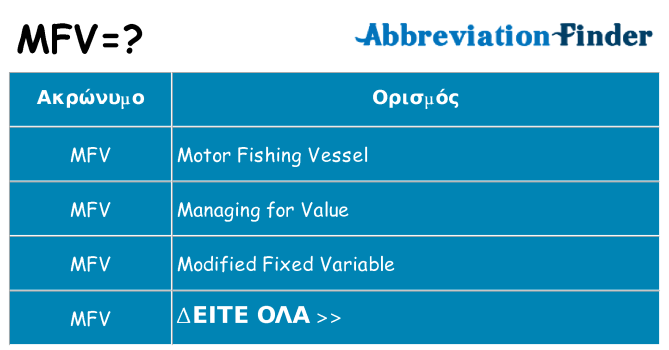 Τι σημαίνει mfv ηρεμήσει