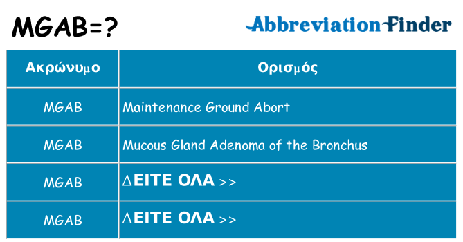 Τι σημαίνει mgab ηρεμήσει