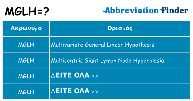 Τι σημαίνει mglh ηρεμήσει