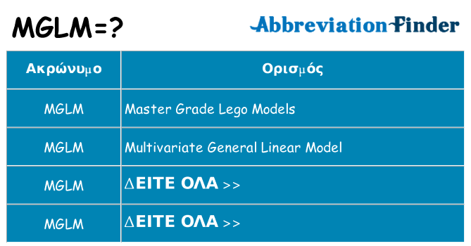 Τι σημαίνει mglm ηρεμήσει