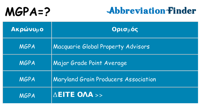 Τι σημαίνει mgpa ηρεμήσει