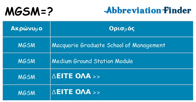 Τι σημαίνει mgsm ηρεμήσει