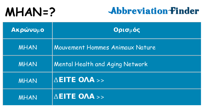 Τι σημαίνει mhan ηρεμήσει