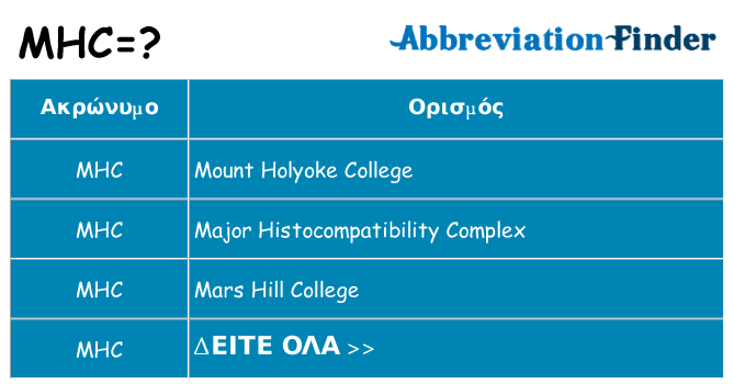 Τι σημαίνει mhc ηρεμήσει