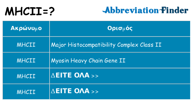 Τι σημαίνει mhcii ηρεμήσει