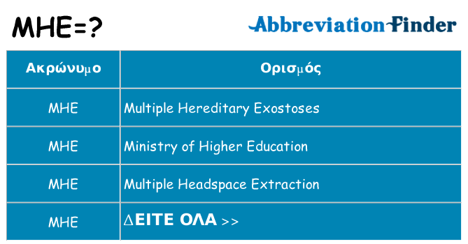 Τι σημαίνει mhe ηρεμήσει