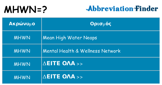 Τι σημαίνει mhwn ηρεμήσει