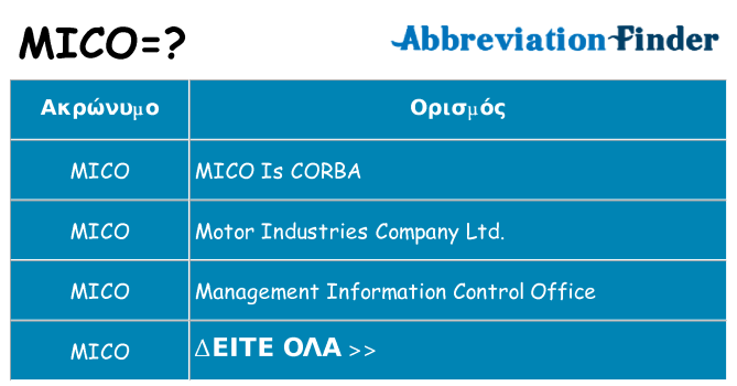 Τι σημαίνει mico ηρεμήσει