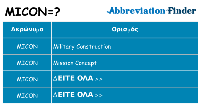 Τι σημαίνει micon ηρεμήσει