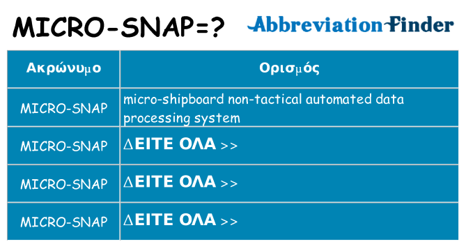 Τι σημαίνει micro-snap ηρεμήσει