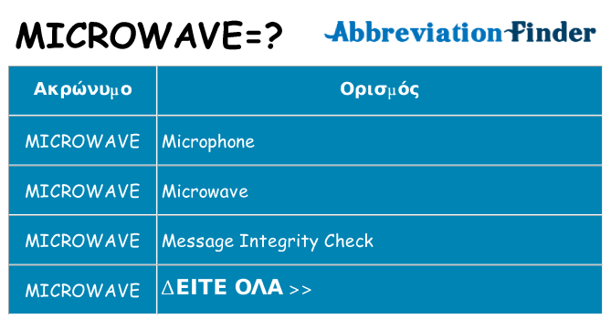 Τι σημαίνει microwave ηρεμήσει