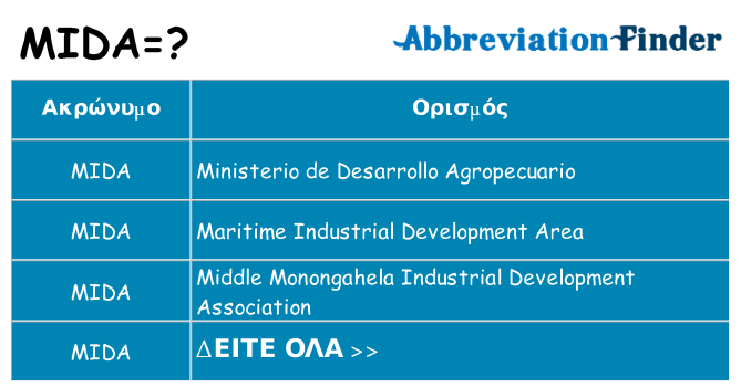 Τι σημαίνει mida ηρεμήσει