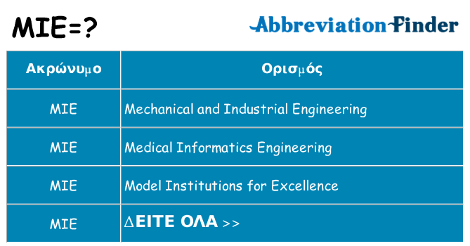 Τι σημαίνει mie ηρεμήσει