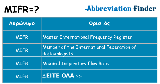 Τι σημαίνει mifr ηρεμήσει