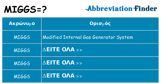 Τι σημαίνει miggs ηρεμήσει
