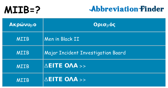 Τι σημαίνει miib ηρεμήσει
