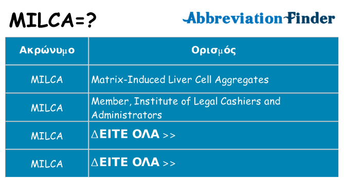 Τι σημαίνει milca ηρεμήσει
