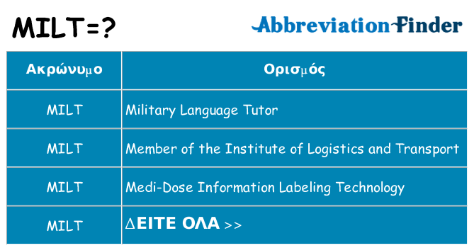 Τι σημαίνει milt ηρεμήσει