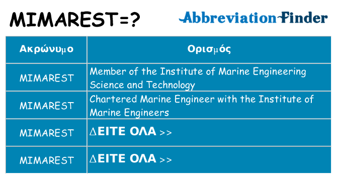 Τι σημαίνει mimarest ηρεμήσει