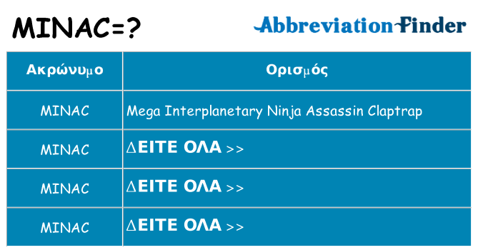 Τι σημαίνει minac ηρεμήσει