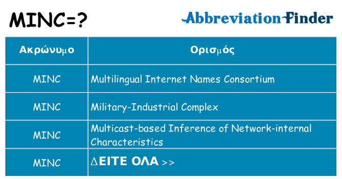 Τι σημαίνει minc ηρεμήσει