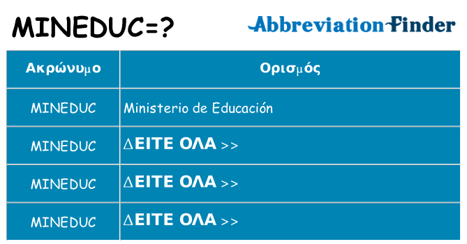 Τι σημαίνει mineduc ηρεμήσει