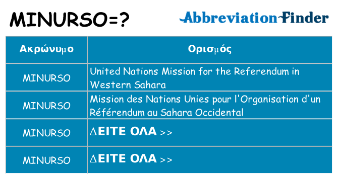 Τι σημαίνει minurso ηρεμήσει