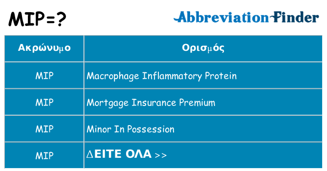 Τι σημαίνει mip ηρεμήσει