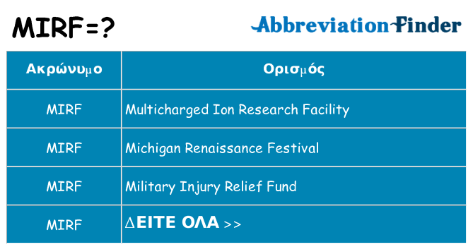 Τι σημαίνει mirf ηρεμήσει