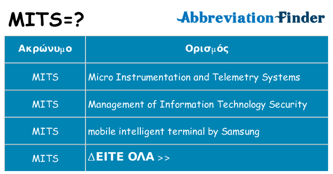 Τι σημαίνει mits ηρεμήσει