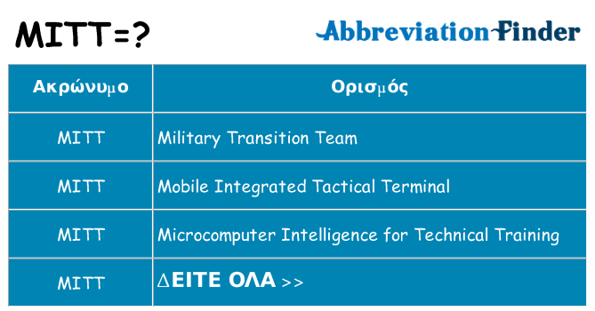 Τι σημαίνει mitt ηρεμήσει
