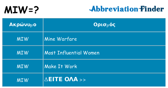 Τι σημαίνει miw ηρεμήσει
