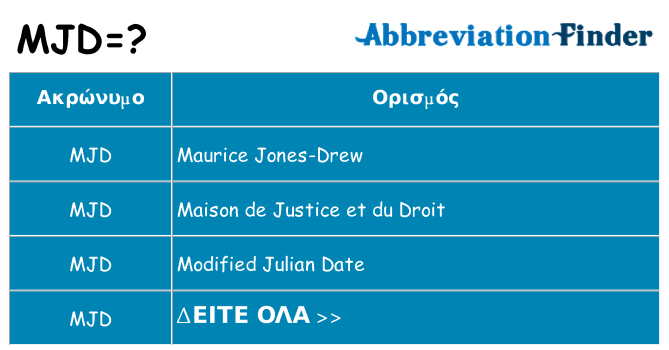 Τι σημαίνει mjd ηρεμήσει