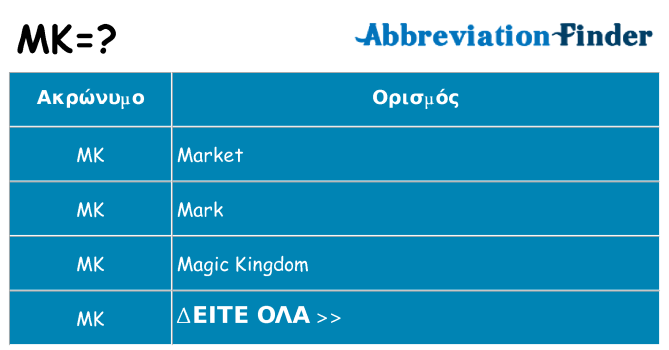 Τι σημαίνει mk ηρεμήσει