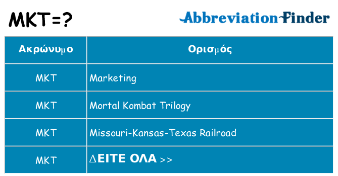 Τι σημαίνει mkt ηρεμήσει