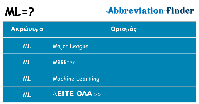 Τι σημαίνει ml ηρεμήσει