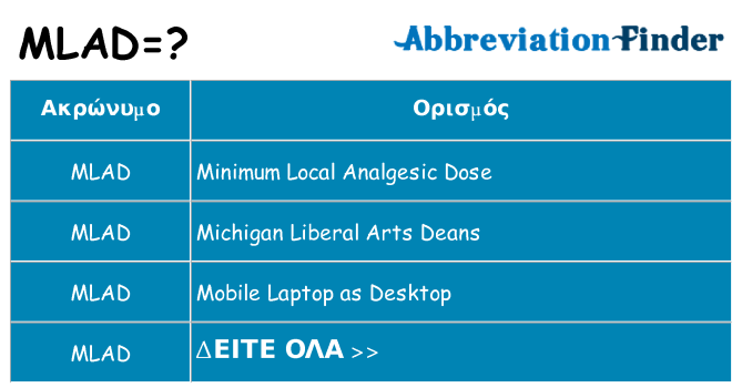 Τι σημαίνει mlad ηρεμήσει
