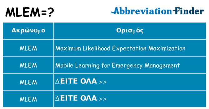 Τι σημαίνει mlem ηρεμήσει