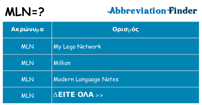 Τι σημαίνει mln ηρεμήσει